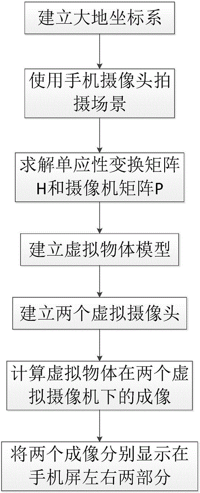 Method for carrying out augmented reality on virtual reality glasses by utilizing monocular camera of mobile phone