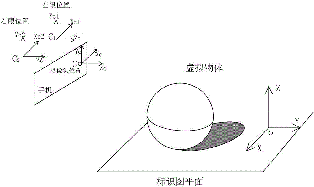 Method for carrying out augmented reality on virtual reality glasses by utilizing monocular camera of mobile phone