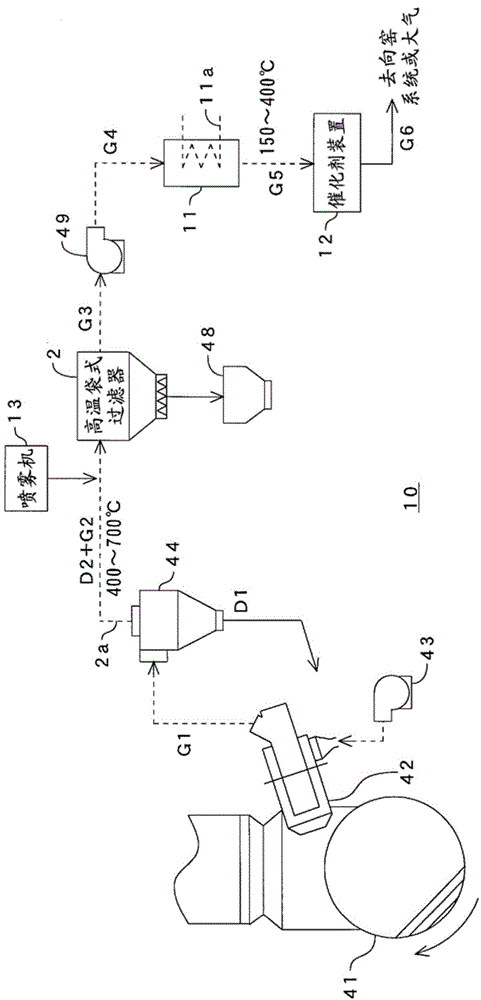 Apparatus and method for treating gas discharged from cement kiln