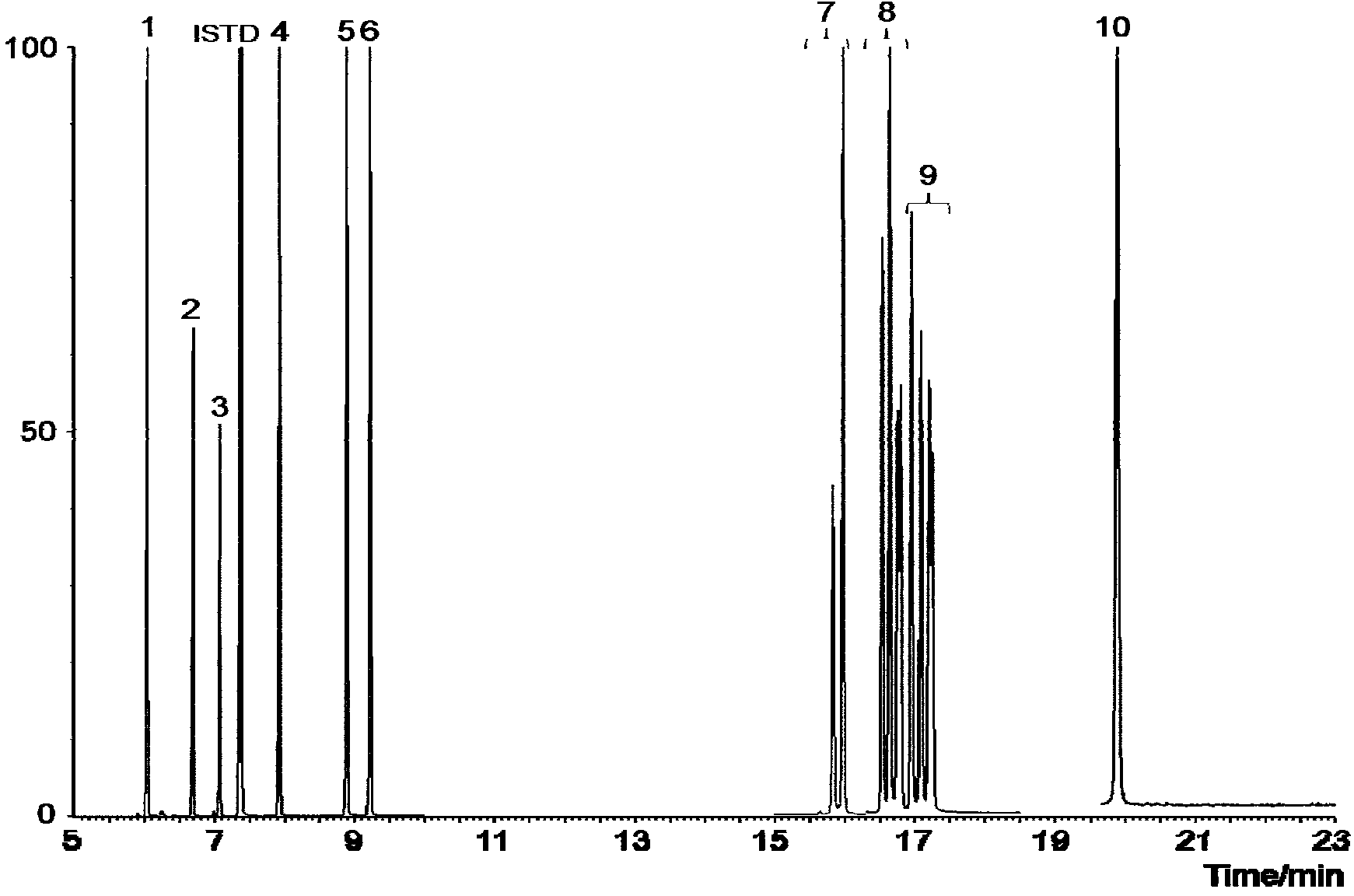 Method for measuring content of wood preservatives of wooden products for children