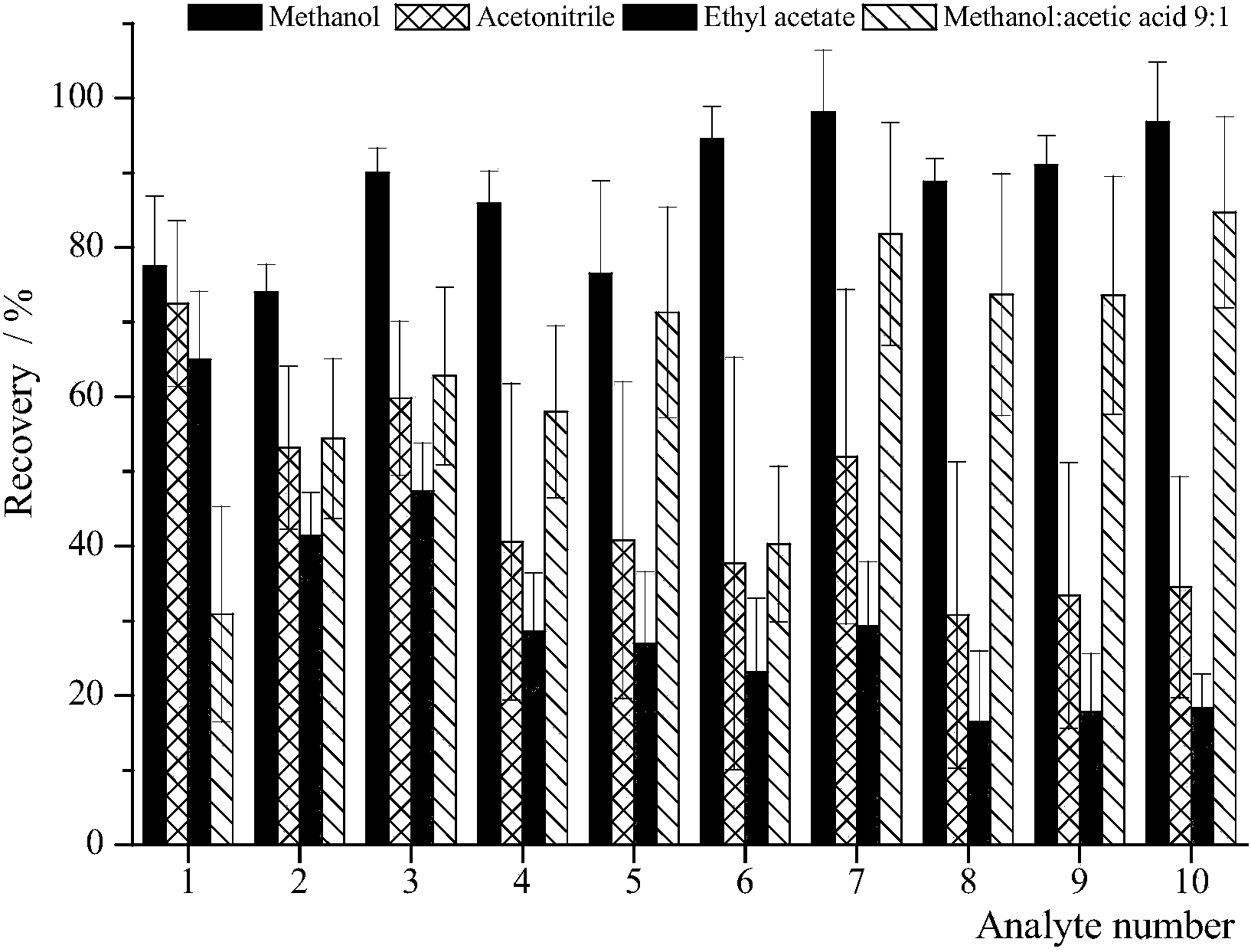 Method for measuring content of wood preservatives of wooden products for children