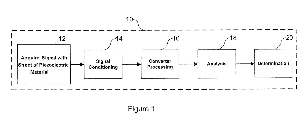 System and method for improved seismic acoustic sensor performance