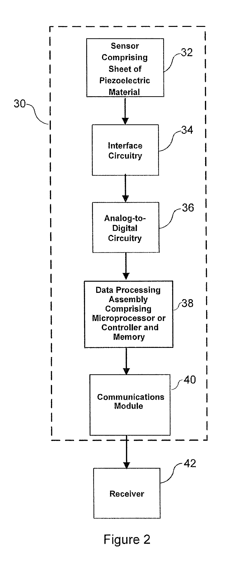 System and method for improved seismic acoustic sensor performance