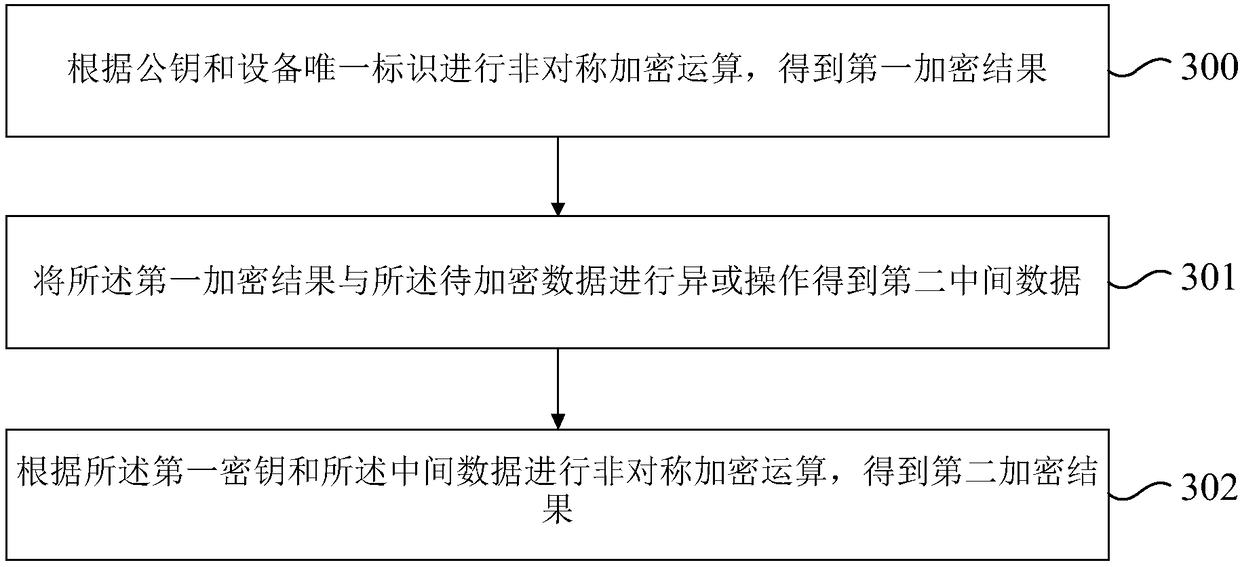 Data encryption method and device of VSIM card