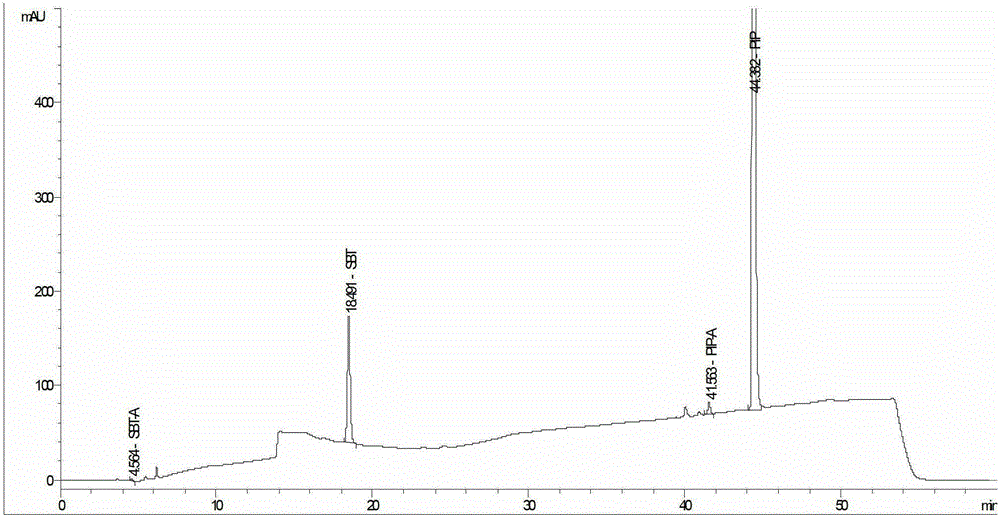 A method for detecting related substances in piperacillin sodium and sulbactam sodium for injection