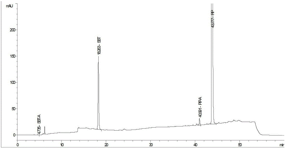 A method for detecting related substances in piperacillin sodium and sulbactam sodium for injection