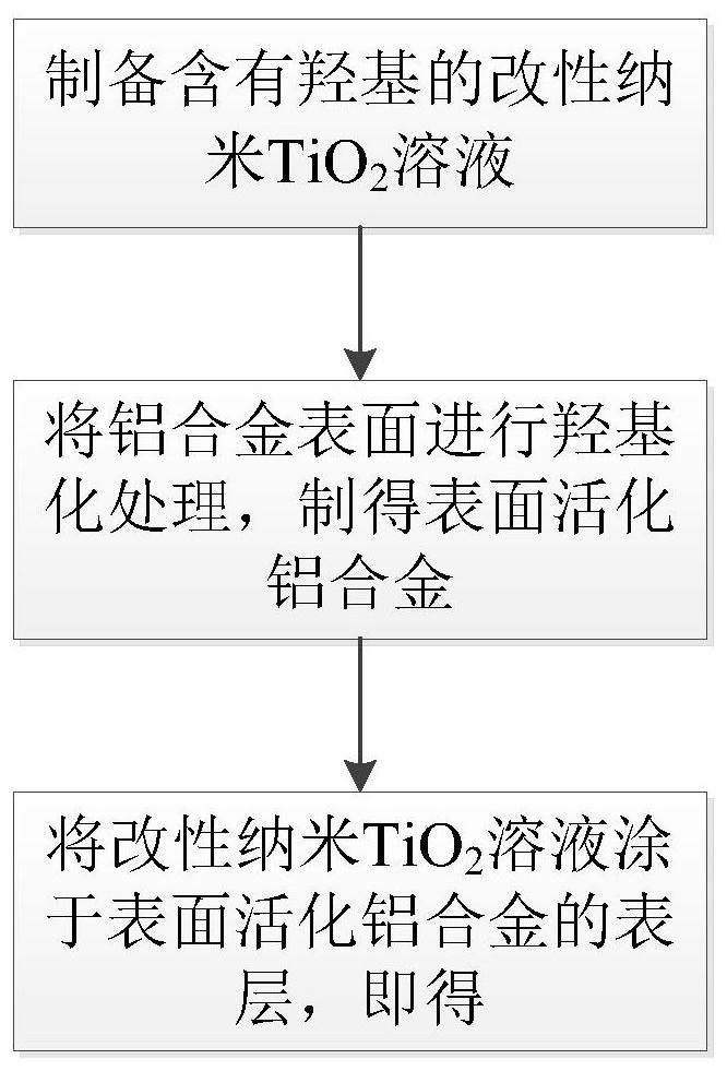 Antibacterial aluminum alloy and preparation method thereof