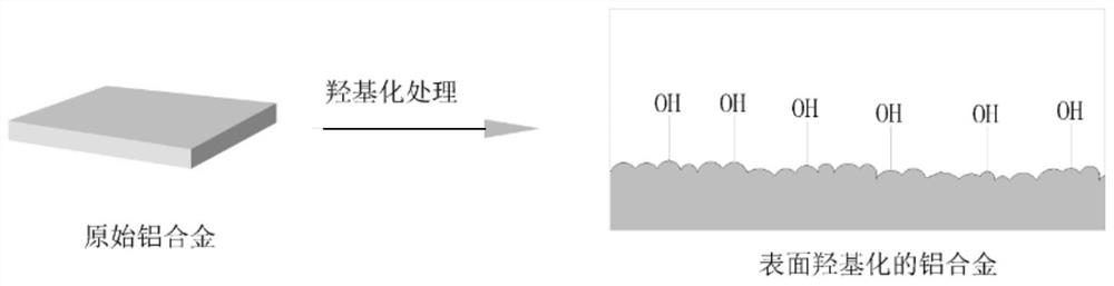 Antibacterial aluminum alloy and preparation method thereof