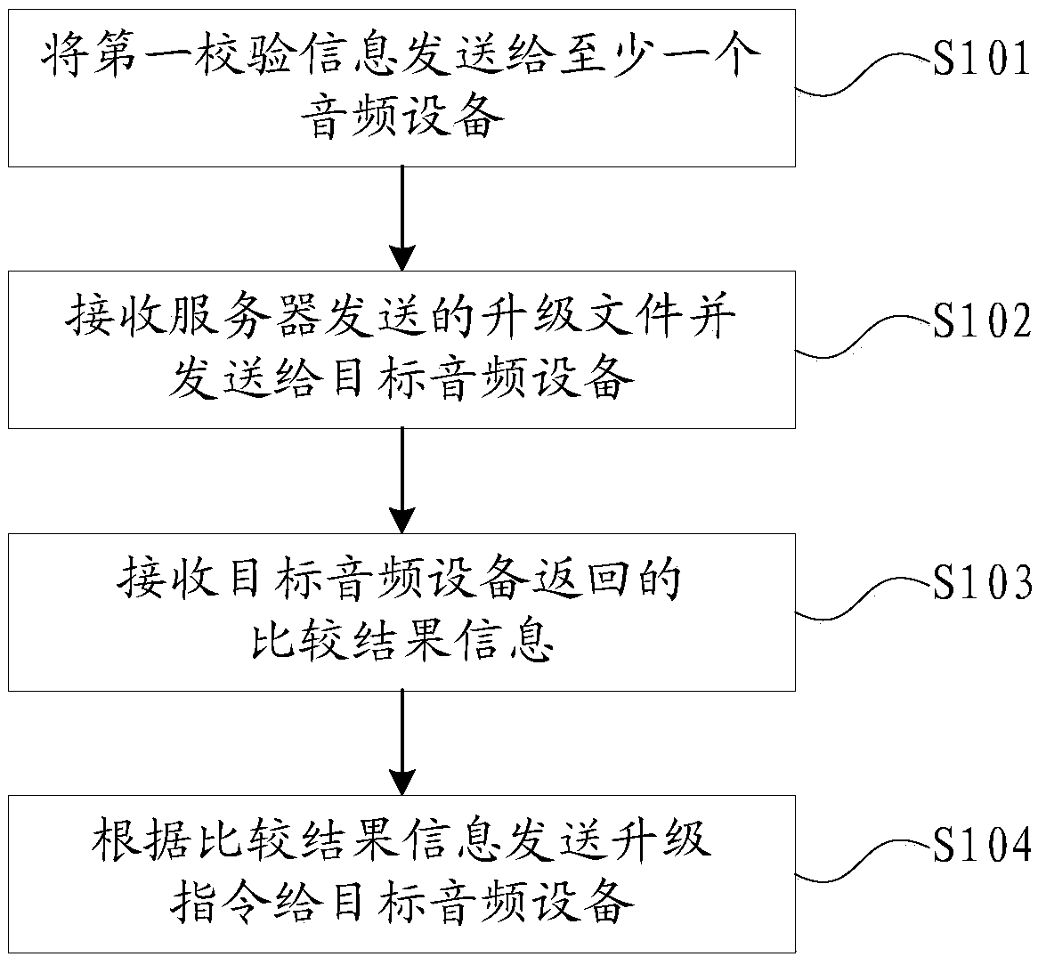 Audio device updating method and apparatus