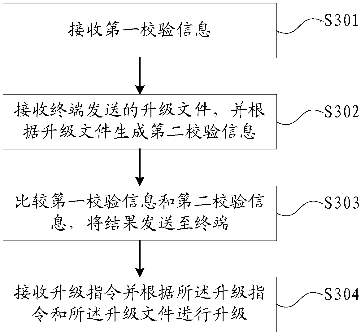 Audio device updating method and apparatus