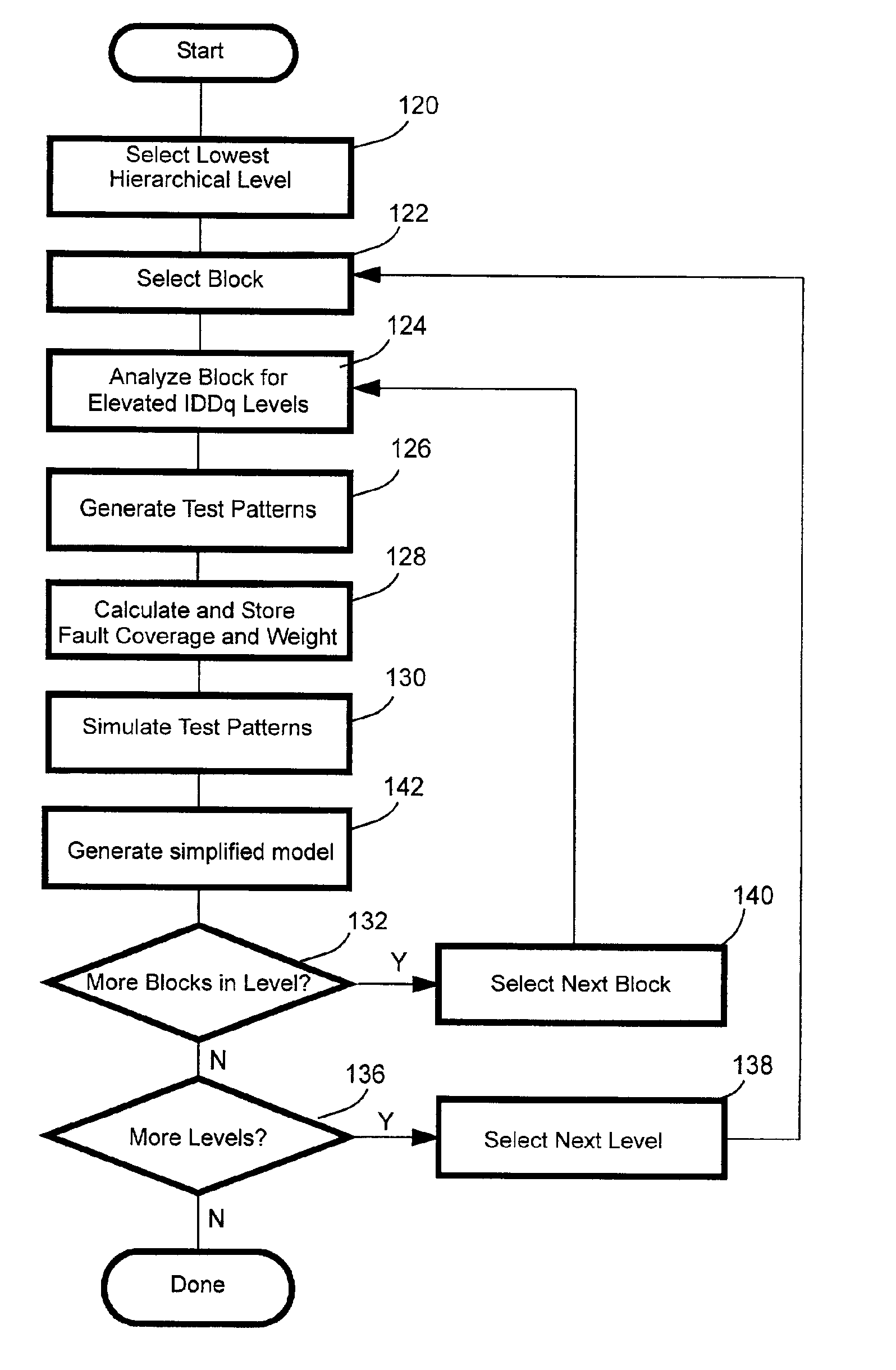 Method and program product for designing hierarchical circuit for quiescent current testing and circuit produced thereby