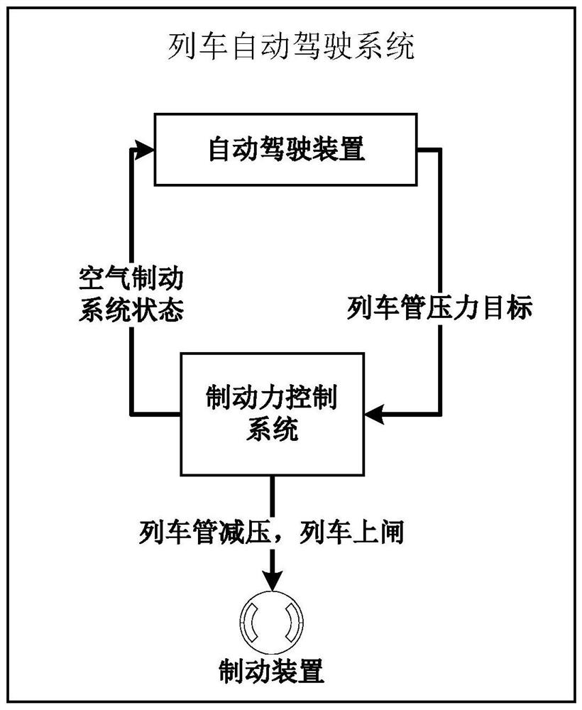 Rail vehicle braking control method and device