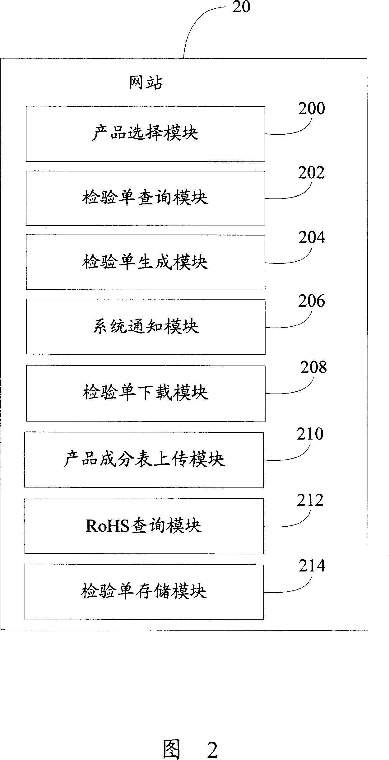 Check list management system and method