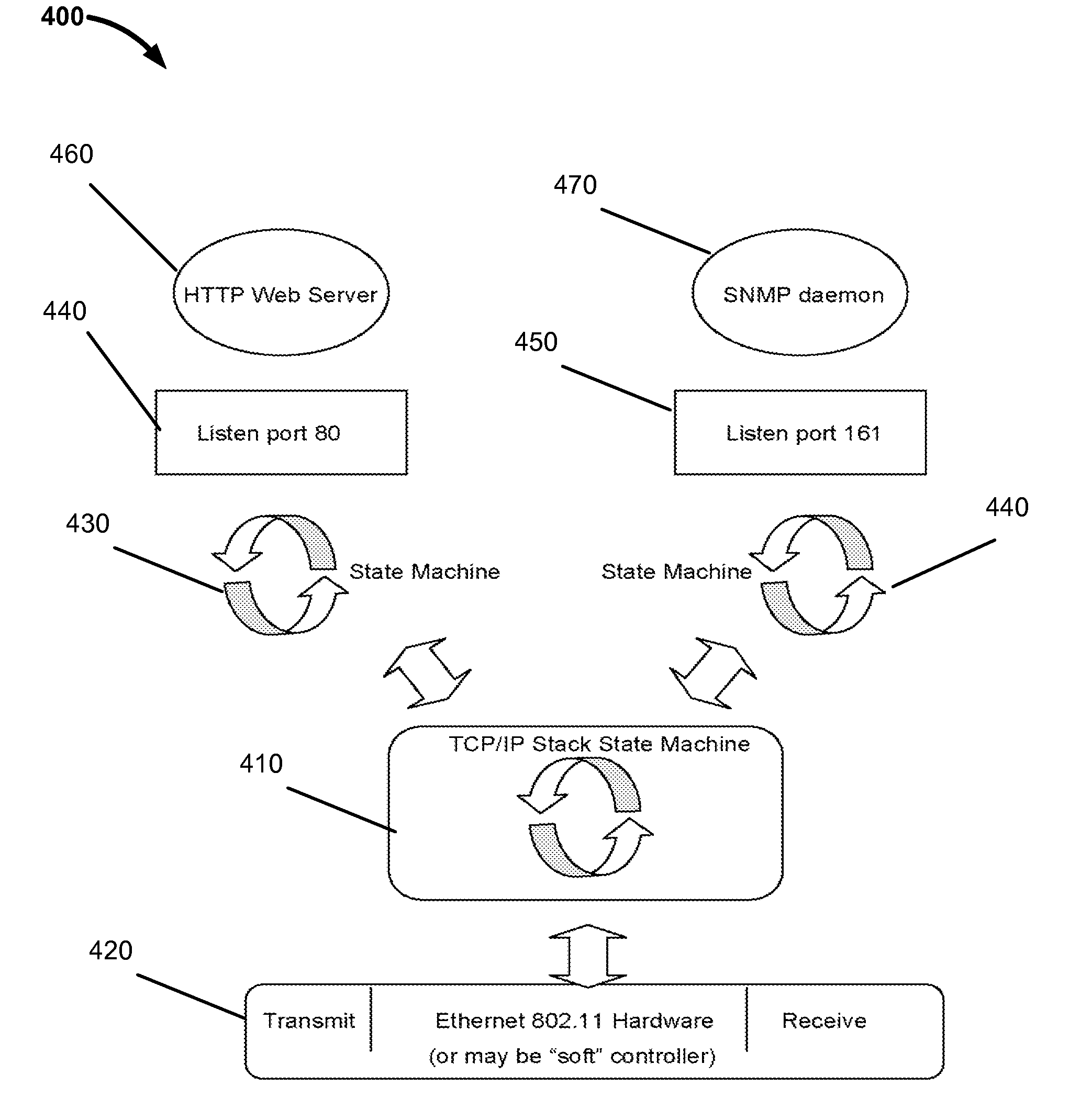 TCP/IP Stack-Based Operating System