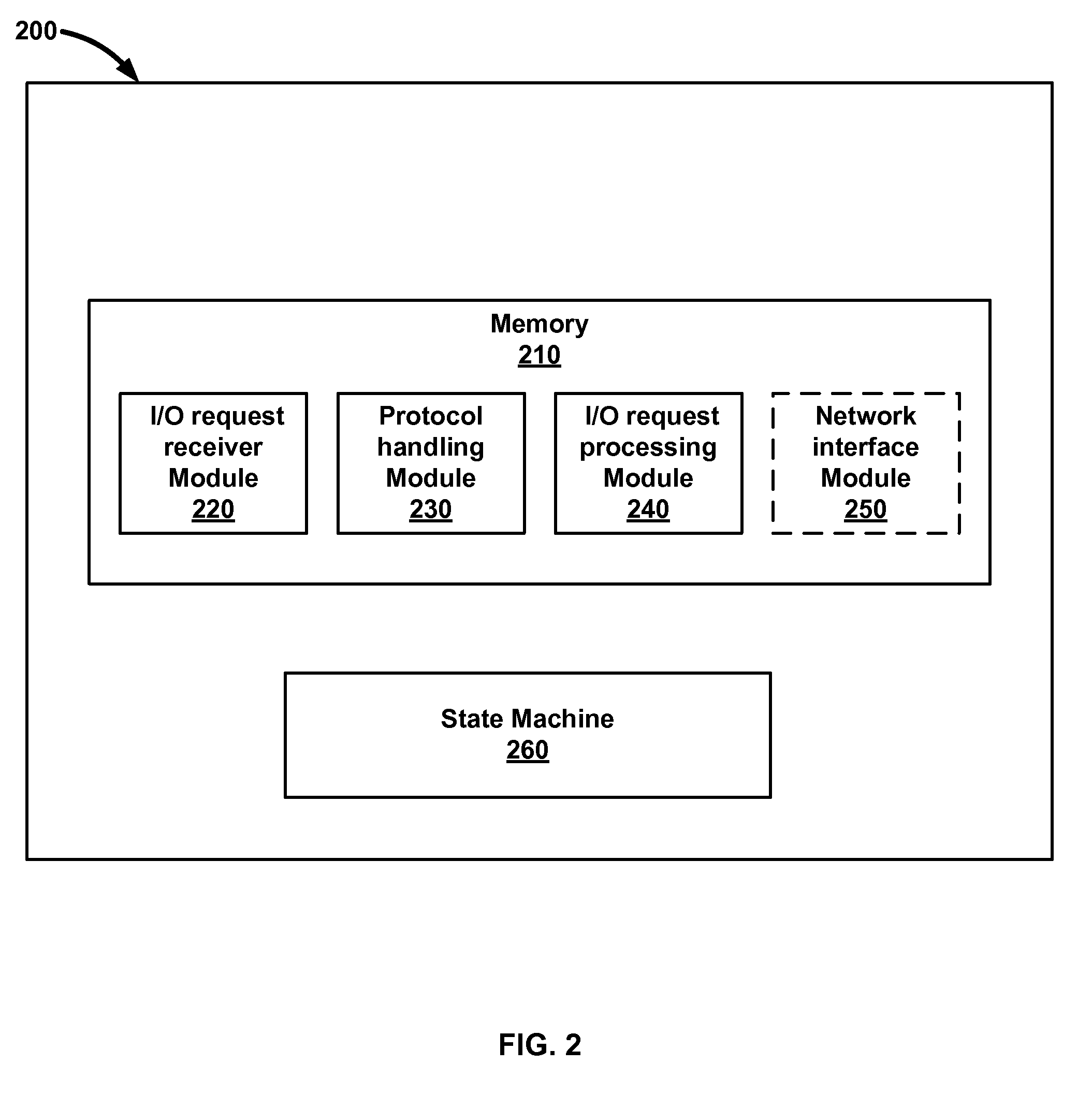 TCP/IP Stack-Based Operating System