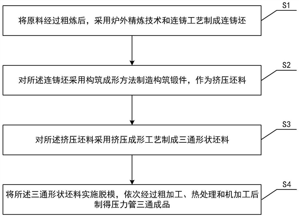 Manufacturing method of pressure pipe tee joint