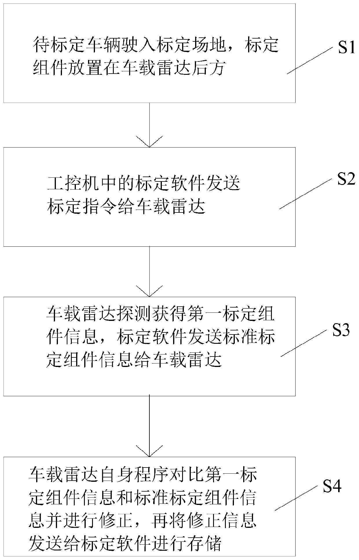 Vehicle-mounted radar calibration device and calibration method thereof