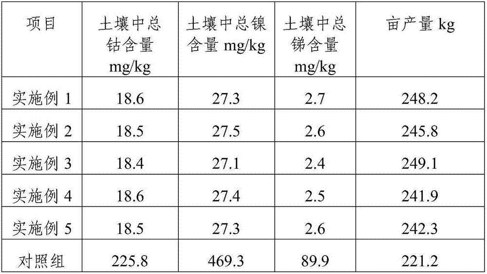 Efficient soil repairing fertilizer