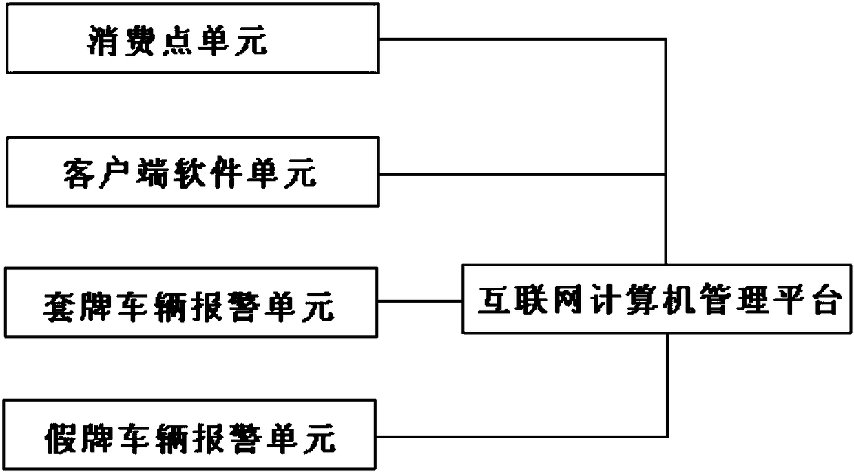 Intelligent application management system of automobile in the internet