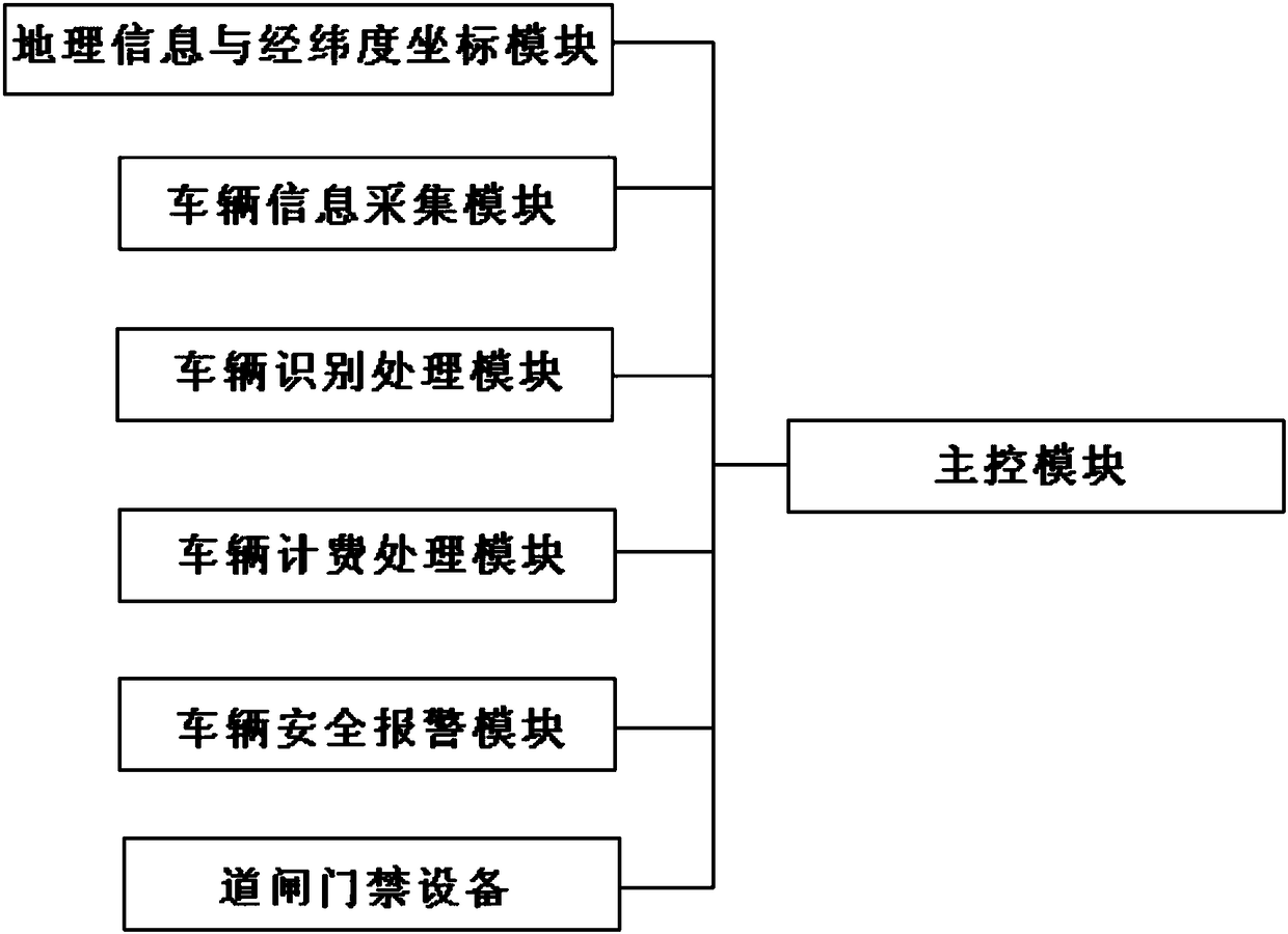 Intelligent application management system of automobile in the internet