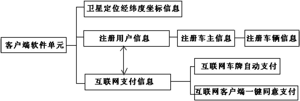 Intelligent application management system of automobile in the internet