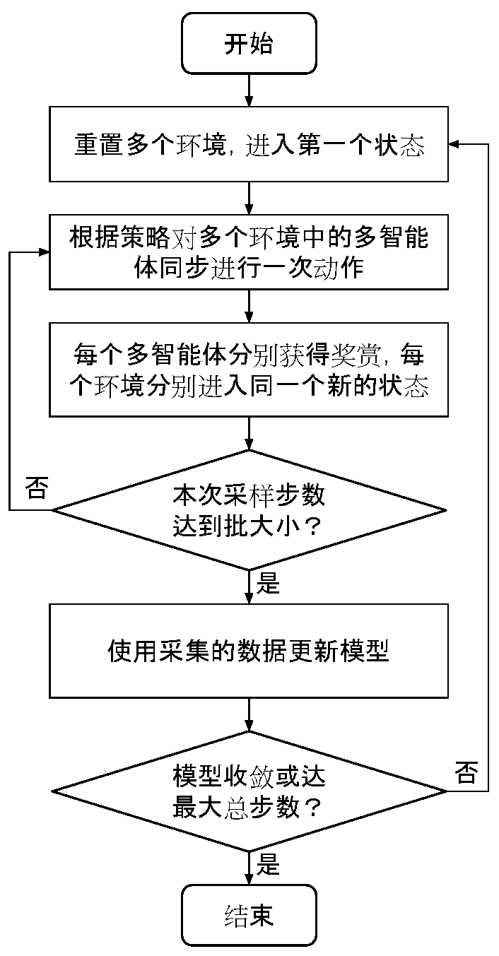 Cooperative agent learning method based on multi-agent reinforcement learning