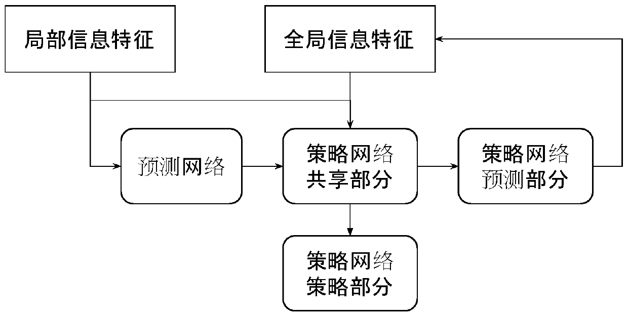 Cooperative agent learning method based on multi-agent reinforcement learning