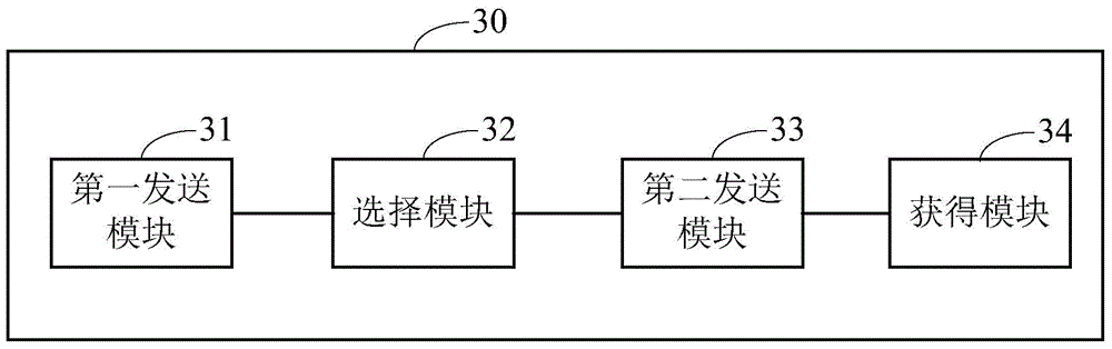 Method and interactive terminal for establishing interactive binding relationship