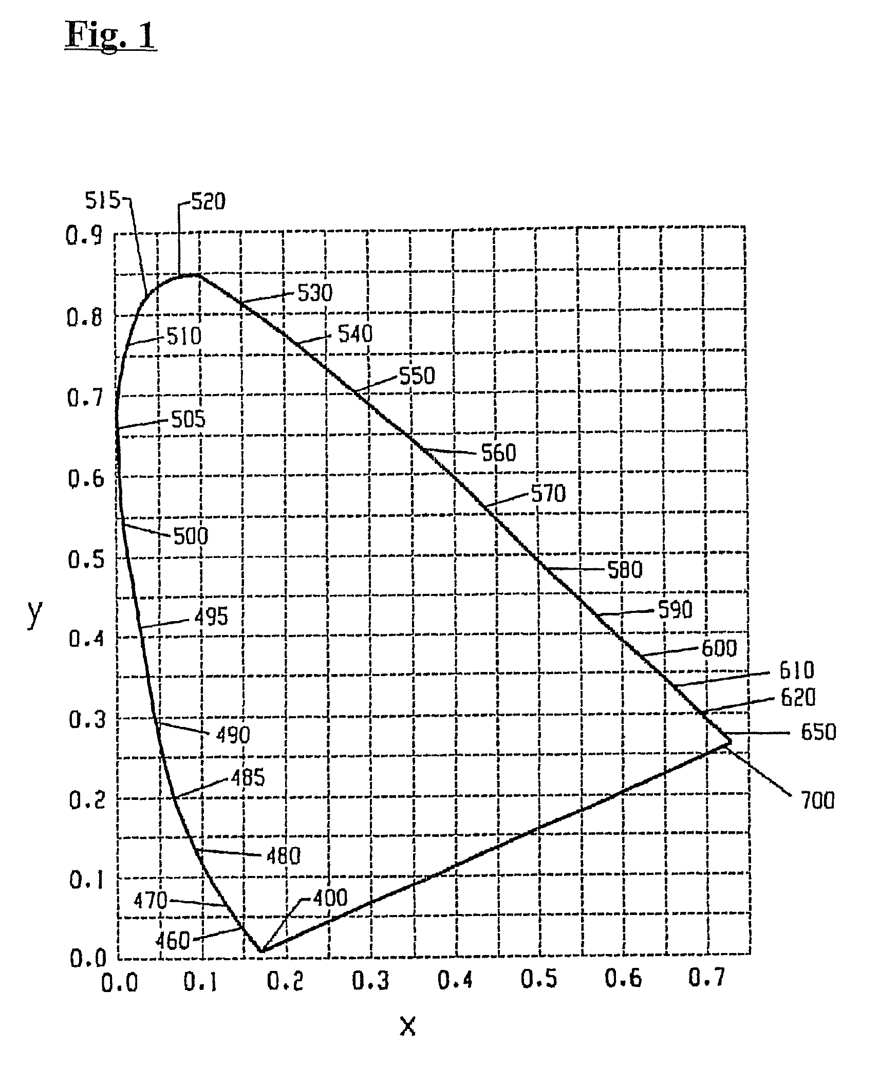 Lighting device and lighting method