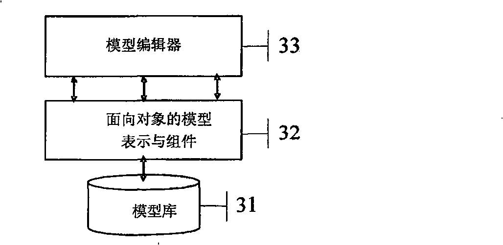 Data stream technique based multi-source heterogeneous data integrated system