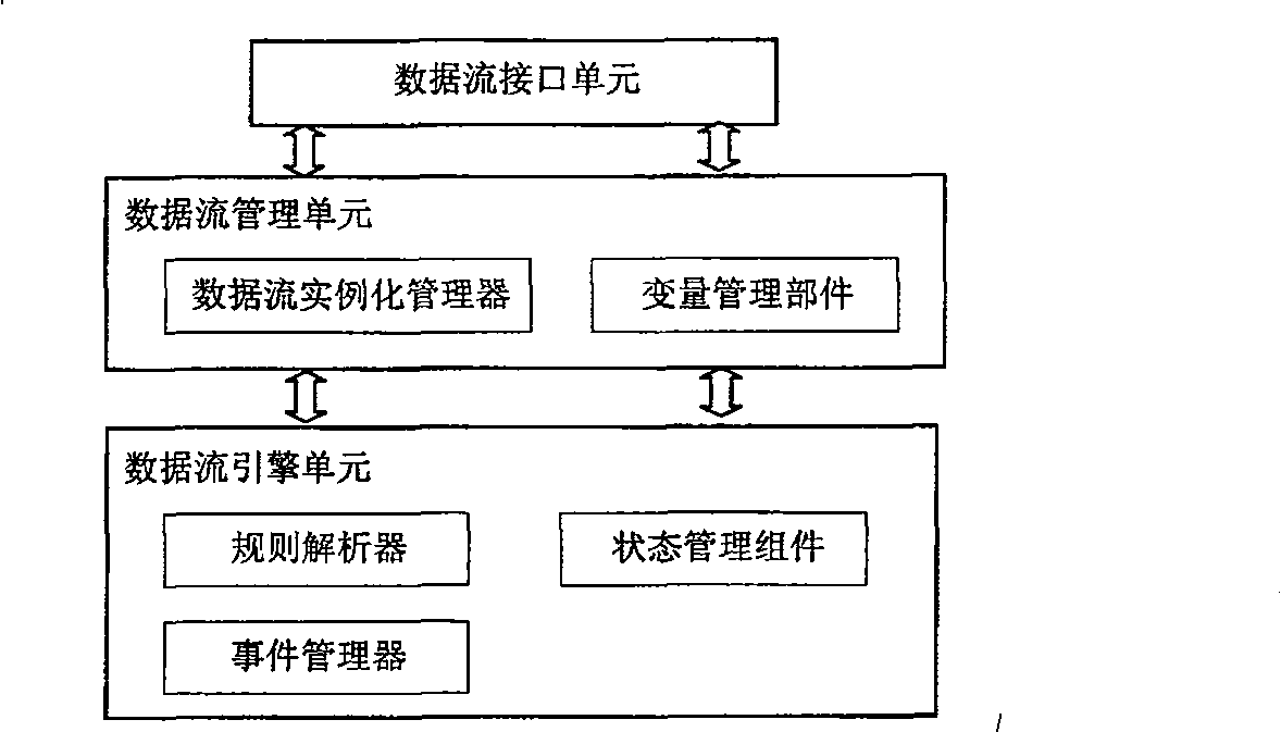 Data stream technique based multi-source heterogeneous data integrated system