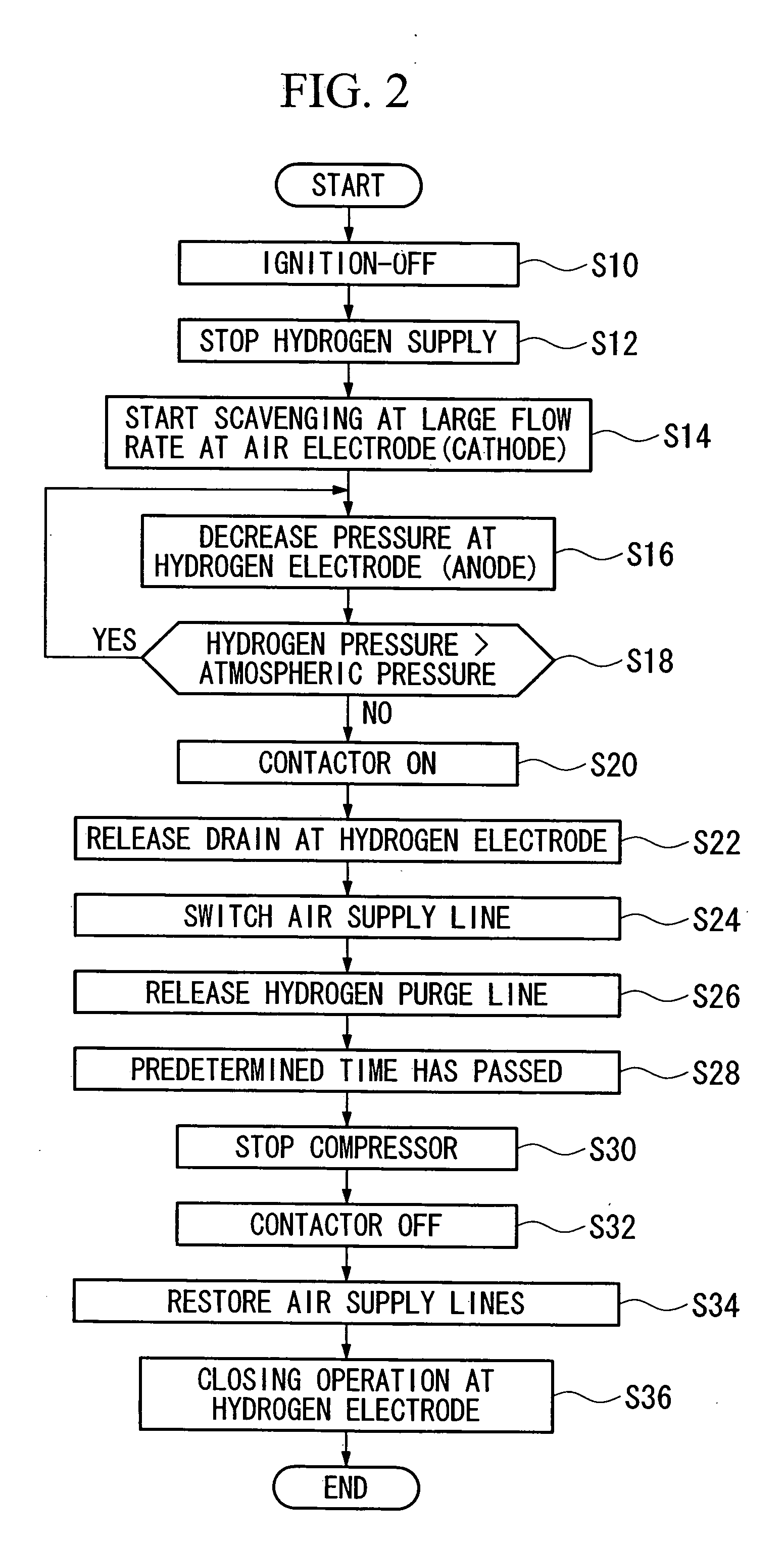 Stop method for fuel cell system and fuel cell system