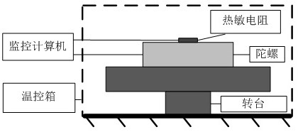 Mixed kernel support vector machine gyroscope temperature drift compensation method based on BAS-GSA optimization