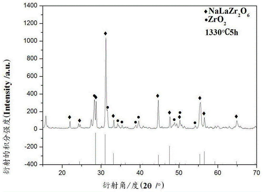 Red fluorescent powder and preparation method thereof