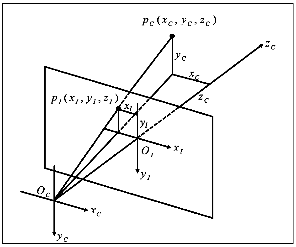 An electric power inspection method and device for identifying analog pointer instrument readings