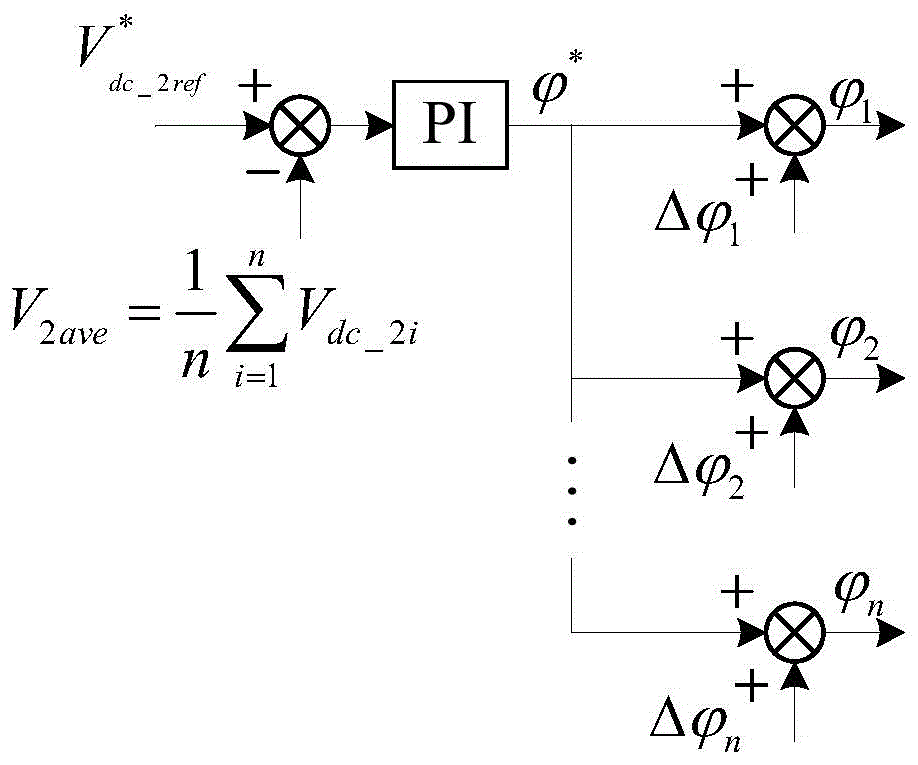 Voltage-sharing controlling method for direct current bus voltage of single-phase power electronic transformer