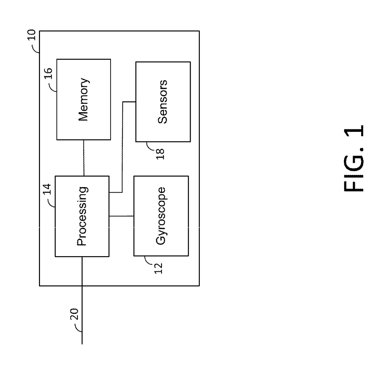 Gyroscope with auxiliary self-test