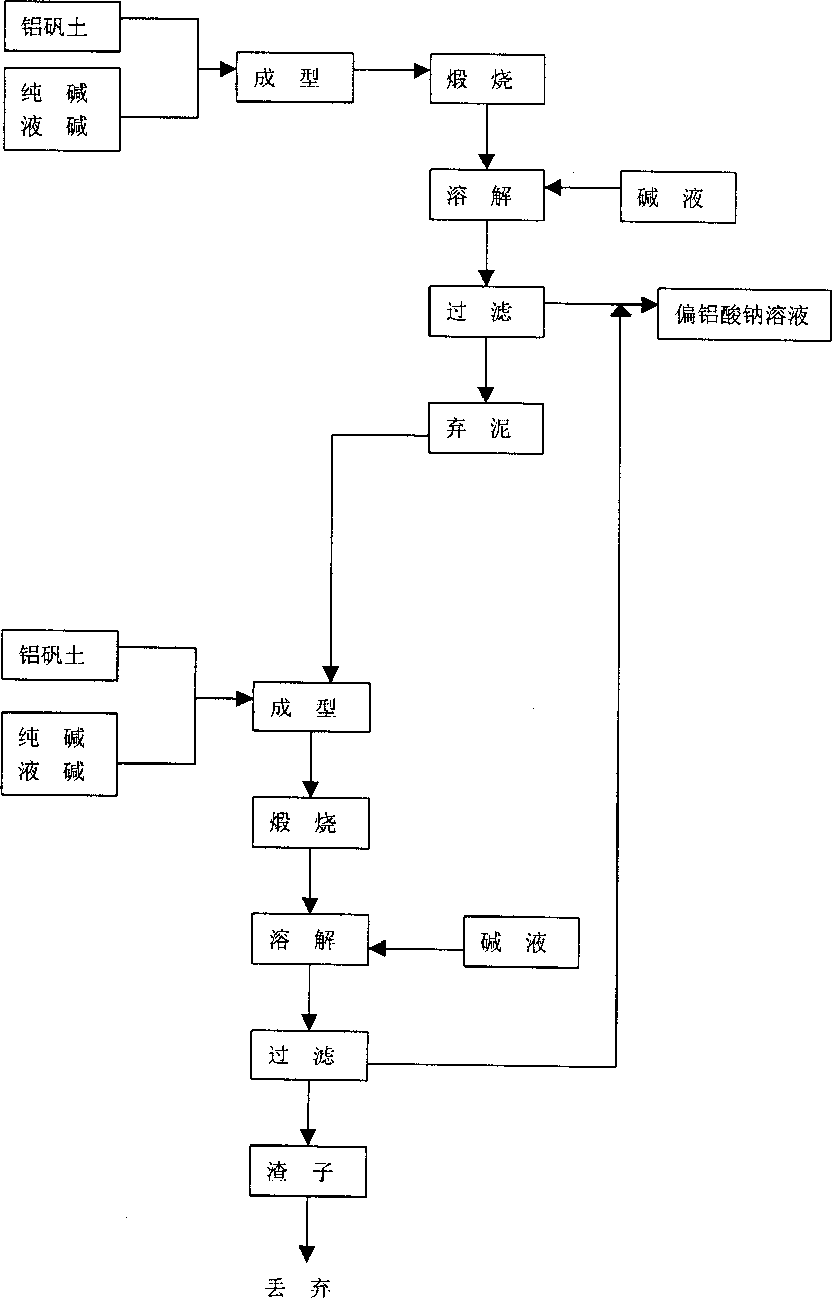 Method for preparing sodium metaaluminate solution for synthesis of zeolite with diasporite