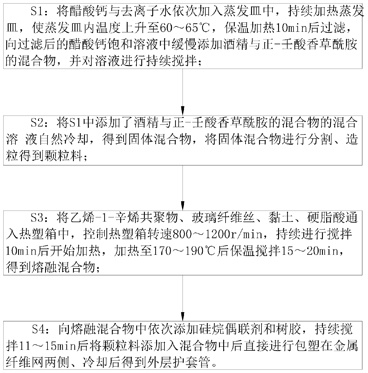 Cable and method of manufacturing cable