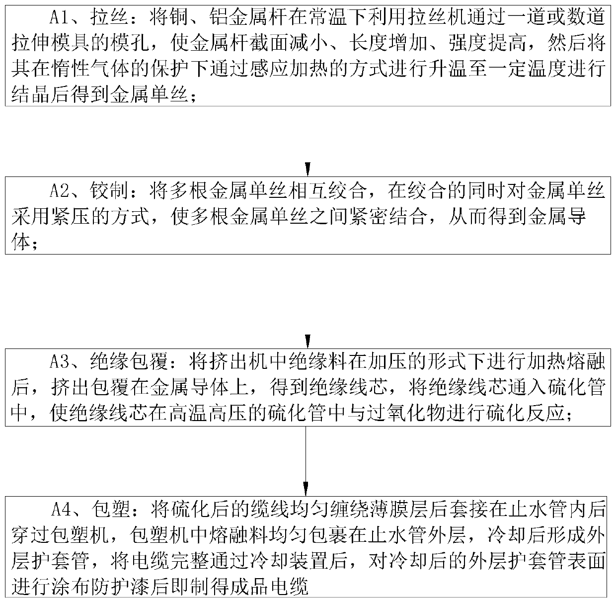 Cable and method of manufacturing cable