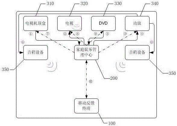 A kind of volume adaptive control method and system