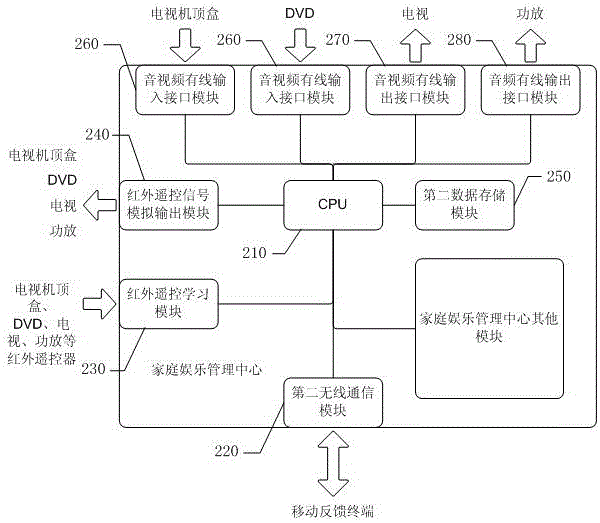 A kind of volume adaptive control method and system