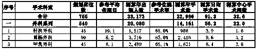 Method for determining number of operation rooms and automatic system using the same