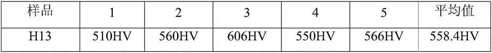 Ceramic composite coating for enhancing high-temperature-abrasion resistance of steel surface of hot work die and preparing method of ceramic composite coating