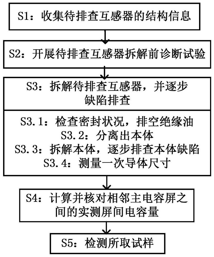 Method for disassembling oil-immersed upright current transformer and checking defects of oil-immersed upright current transformer