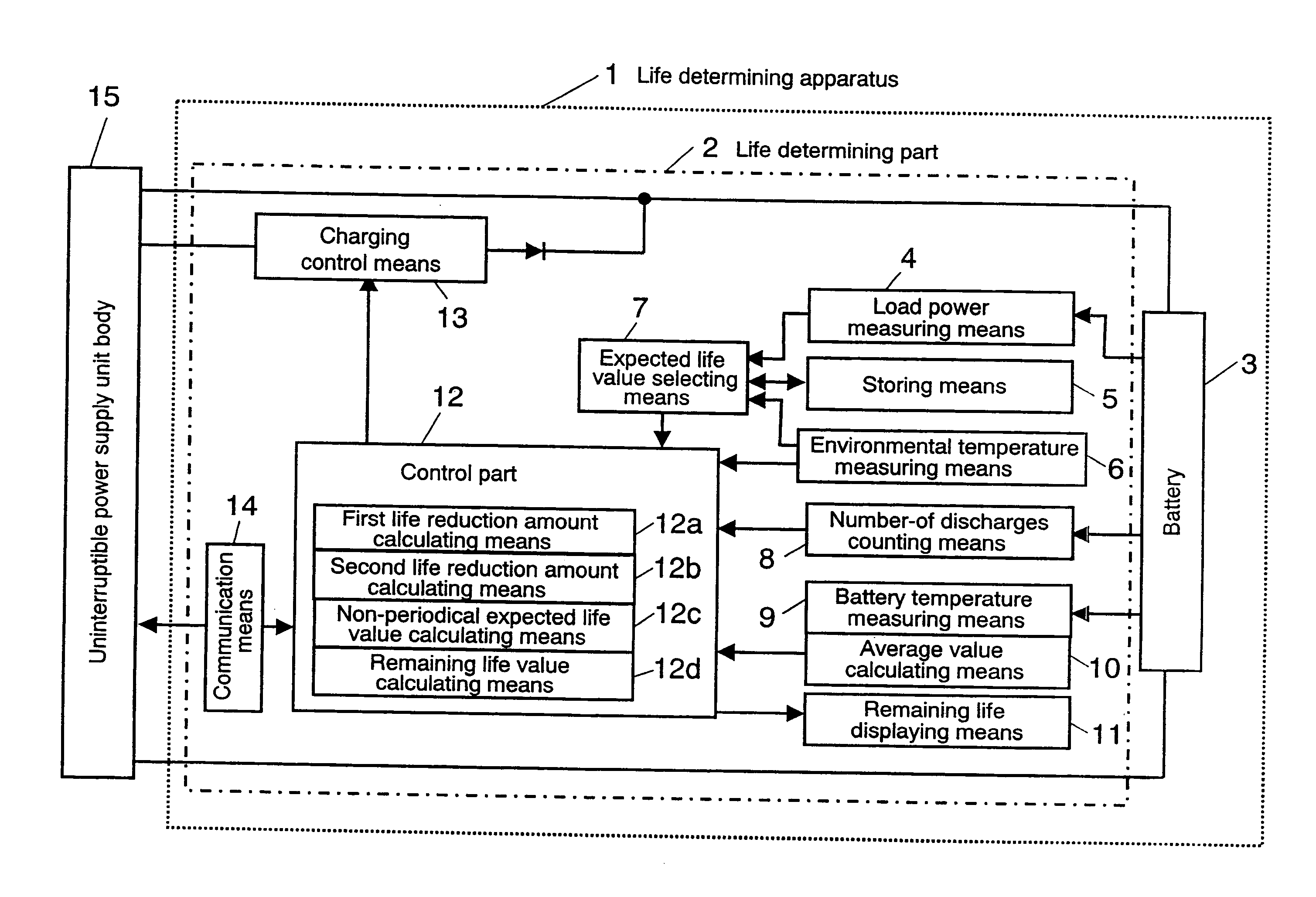 Nickel-hydride battery life determining method and life determining apparatus