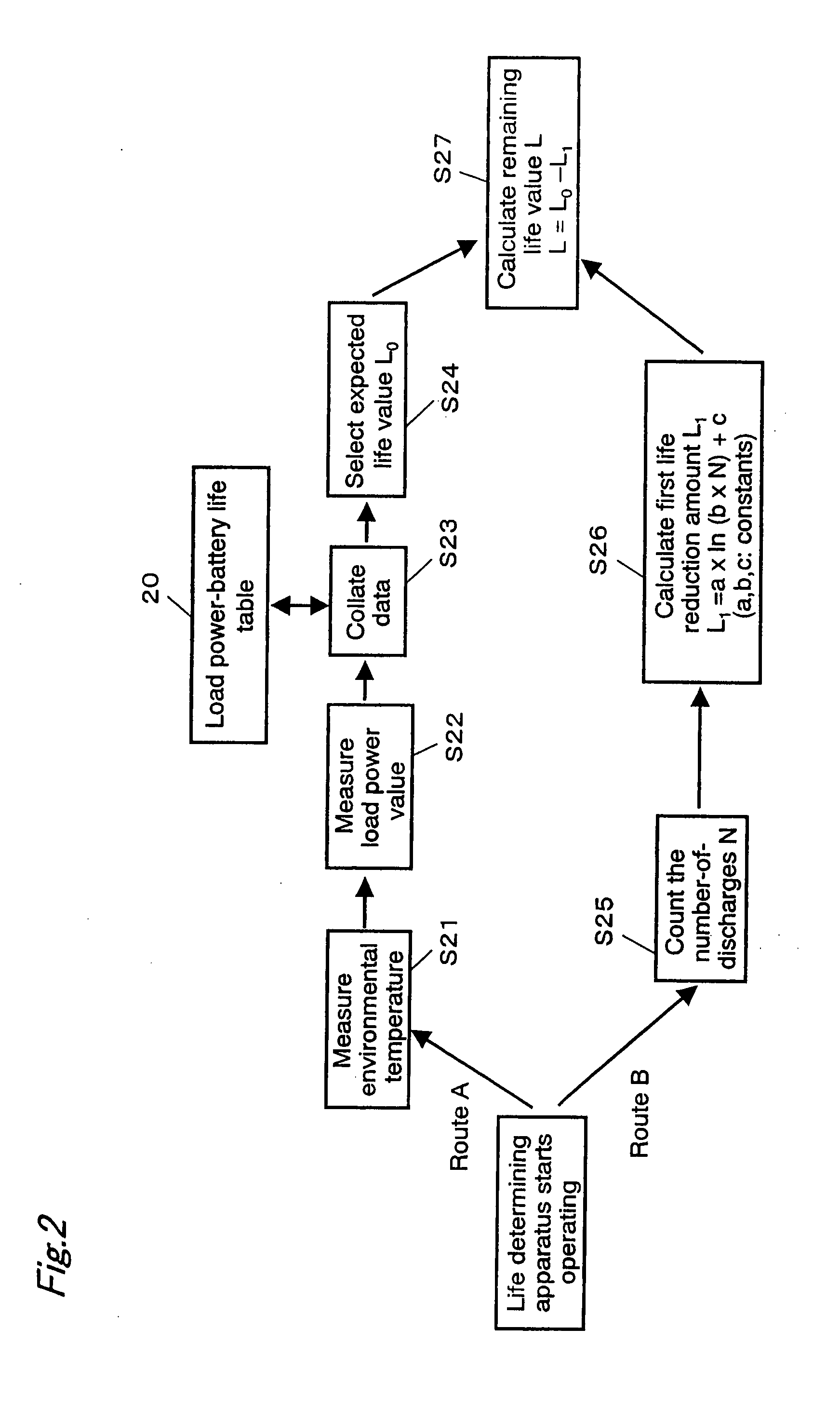 Nickel-hydride battery life determining method and life determining apparatus