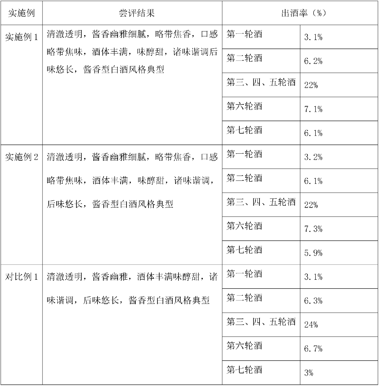 Production method of soy sauce flavor type wine