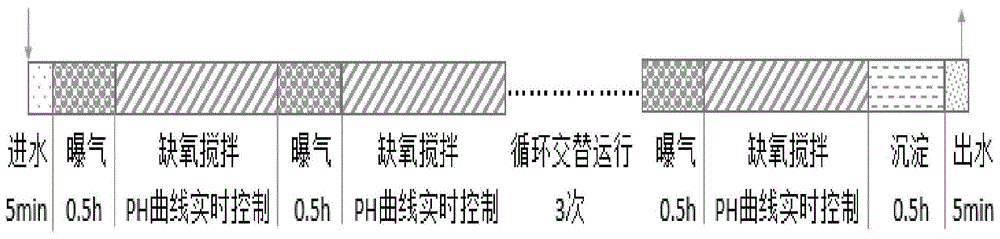 Device and method for autotrophy advanced nitrogen removal biological treatment of mature landfill leachate