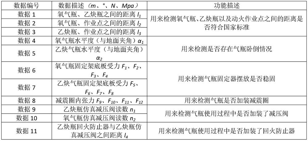 Gas cylinder intelligent safety training system and method based on sensing technology